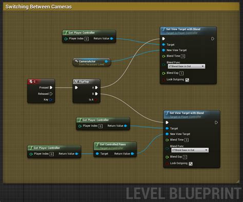 Hello, In UE4 Third Person Blueprint Template, I am trying to get the value of Camera Boom’s Target Arm Length. Using the very simple BP below, I am printing the value on screen at every tick. [17133-simplebp.png] Problem: When the Camera Boom collides with any object in scene, camera zoom in/out to the character just as expected.